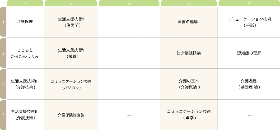 長崎医療こども専門学校 元船キャンパス（介護福祉科）