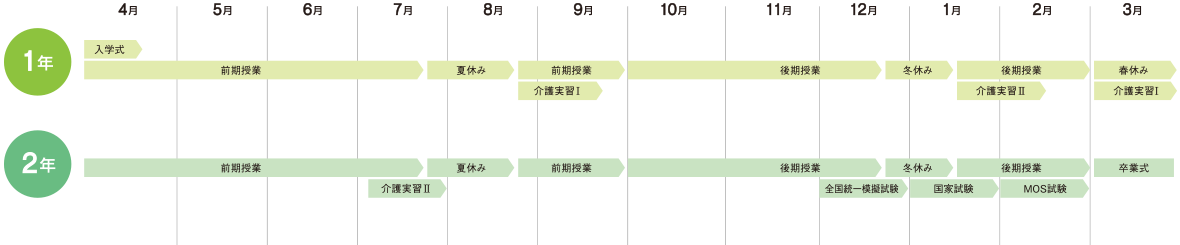 長崎医療こども専門学校 元船キャンパス（介護福祉科）